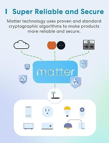 meross Matter Smart Plug Mini, Energy Monitoring, MSS Easy Setup, 15A/1800W, 100% Privacy Wi-Fi Outlet Support Apple HomeKit, Alexa, Google Home with Schedule Timer, App & Voice Control (1 Pack) - Image 6