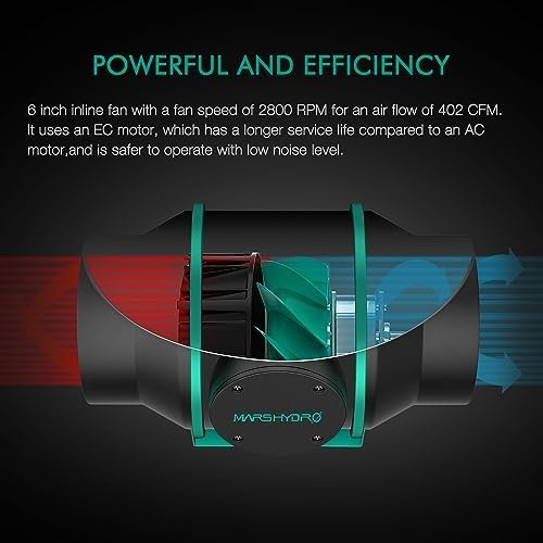 Mars Hdyro iFresh 6 Inch Smart Inline Duct Fan with Variable Speed Controller, Temperature and Humidity Probe Sensor, 402 CFM App Control Ventilation Exhaust Fan for Grow Tents, Hydroponics - Image 2