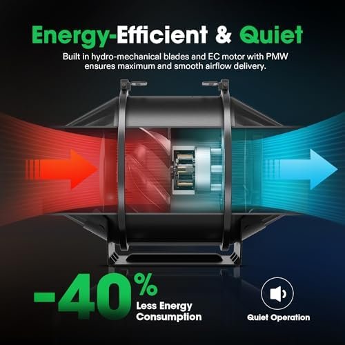 VIVOSUN AeroZesh T4 Inline Duct Fan, Quiet 4" 210 CFM Ventilation Exhaust Fan w/EC Motor and GrowHub E42A Temperature Humidity WiFi-Controller - Image 5