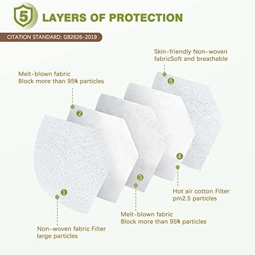 KN95 Face Masks Black Breathable Safety Respirator Cup Dust Disposable KN95 Mask For Adult - Image 4