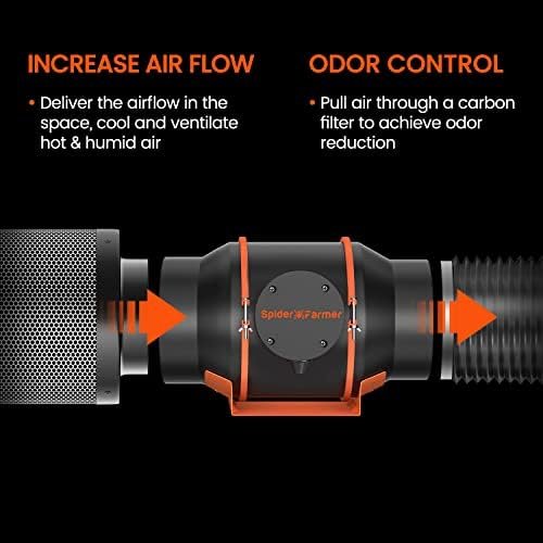 Spider Farmer 4 Inch Inline Fan with Temperature Humidity Controller, Quiet Duct Fan Intake Fan for Grow TentRoom, Heating Cooling Duct Booster Fan for Growing and Planting with Led Grow Light - Image 6