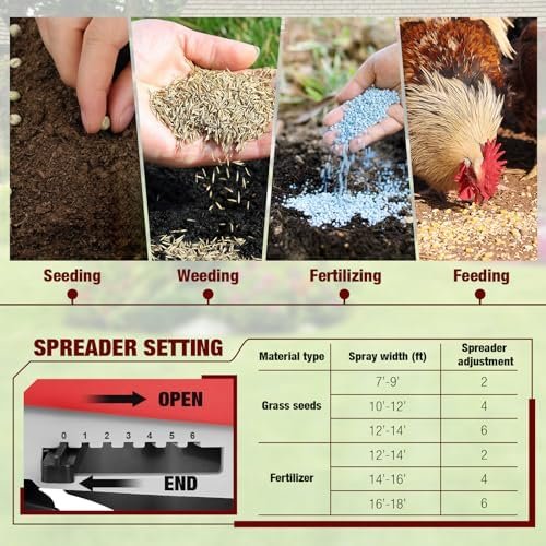 Heavy-Duty Handheld Seed Spreader with 25lb Waterproof Bag, Multiple Spread Options, Ergonomic Design - Adjustable Shoulder Straps and Rear Baffle, Fit for Spreading Grass Seeds and Fertilizers, Red - Image 3