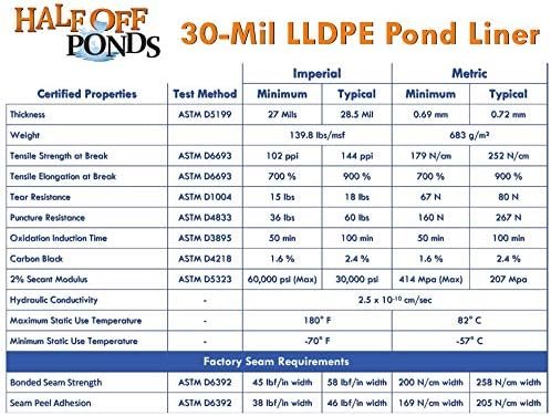 HALF OFF PONDS - 25 ft. x 35 ft. 30-Mil LLDPE Pond Liner for Ponds, Lakes and Retention Basins - Image 4