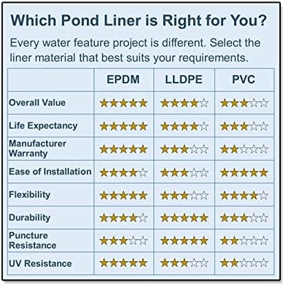 HALF OFF PONDS - 25 ft. x 35 ft. 30-Mil LLDPE Pond Liner for Ponds, Lakes and Retention Basins - Image 5