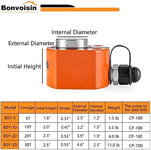 Bonvoisin 20T Hydraulic Ram Cylinder Jack Low Profile Porta Power Ram 0.55" Stroke Single-Acting Mini Jack Ram with CP-180 Hydraulic Hand Pump for Machinery Shipbuilding - Image 2