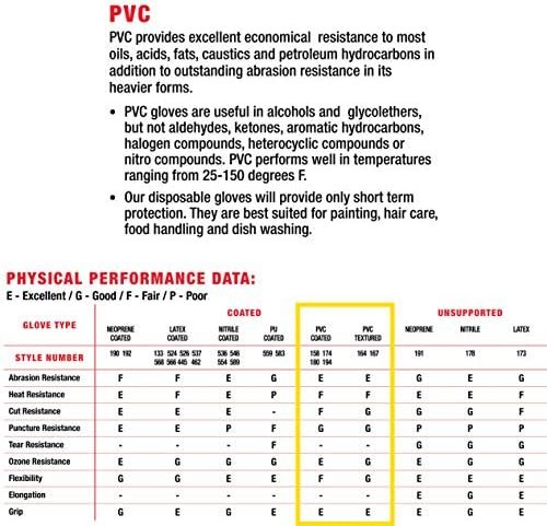 Wells Lamont Heavy Duty PVC Coated Work Gloves | Liquid/Chemical, Abrasion & Cut Resistant, Waterproof | Versatile, Flexible, Durable | Cotton Lining, Large (174L) , 12 inch Cuff , Blue - Image 4