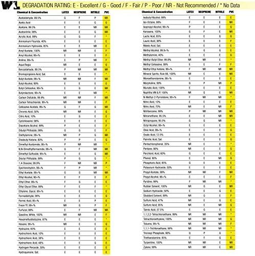 Wells Lamont Heavy Duty PVC Coated Work Gloves | Liquid/Chemical, Abrasion & Cut Resistant, Waterproof | Versatile, Flexible, Durable | Cotton Lining, Large (174L) , 12 inch Cuff , Blue - Image 5